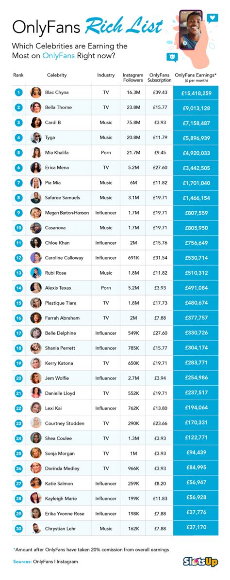 Top 30 Male OnlyFans Influencers in 2024